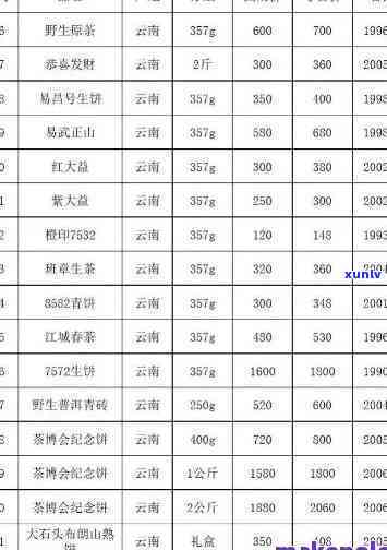 安徽天旭茗茶价格表最新全览，一网打尽安徽省天旭茶业所有信息