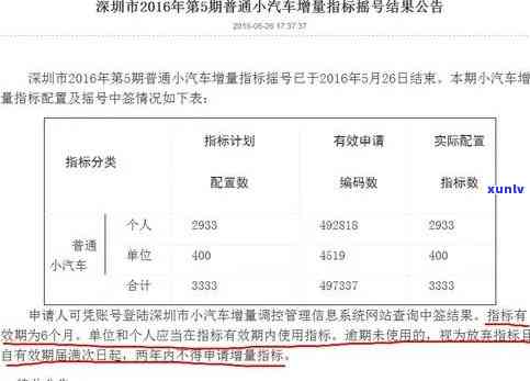 深圳车牌指标期6个月，深圳车牌指标期政策：有效期长6个月！