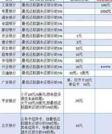 光大逾期三个月，能否协商还款？已逾期三个月，会否被移交法律程序？