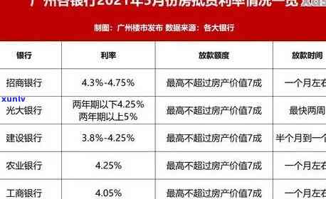 光大银行逾期利息计算  及标准一览