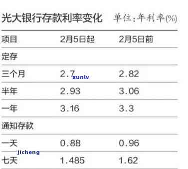 光大银行逾期日利率-光大银行逾期日利率是多少