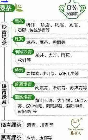 西最有名的茶叶：与种类全解析