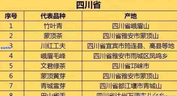 四川哪里产茶叶最多的地方，「四川」哪里产茶叶最多？带你揭秘产地！