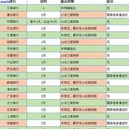 光大银行逾期五天会否上？探讨相关疑问