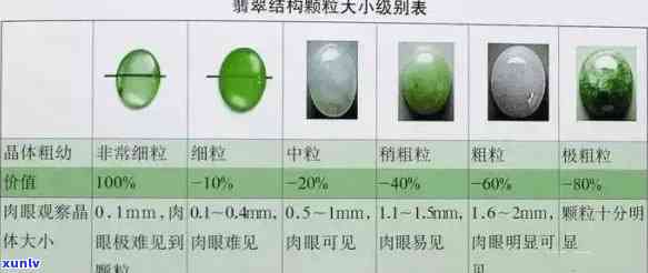 a货翡翠等级划分，详解翡翠市场中的A货翡翠等级划分