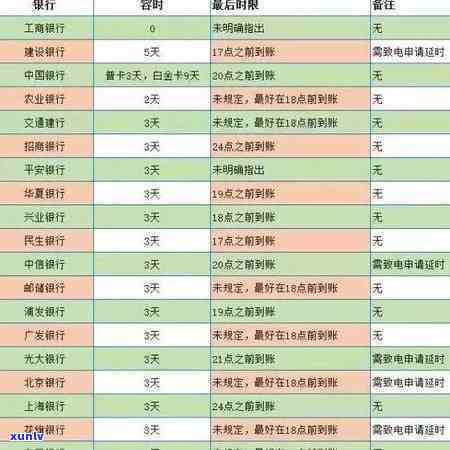 光大银行逾期五天  说不作用，光大银行：逾期五天不会作用您的记录，  明确表示