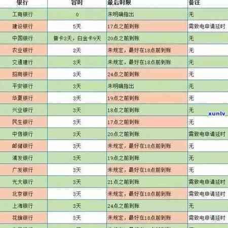 光大银行逾期五天  说不作用，光大银行：逾期五天不会作用您的记录，  明确表示