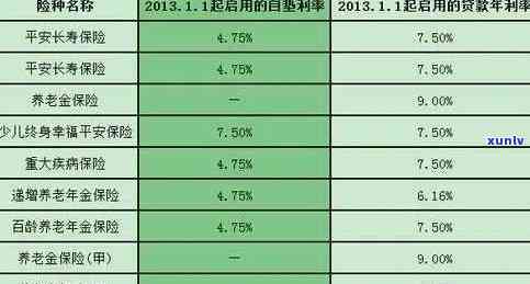 平安随借随还利息多少，熟悉平安随借随还的利率信息