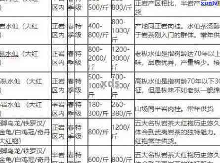 寻找更便宜的茶叶盒场？全网更低价在这里！