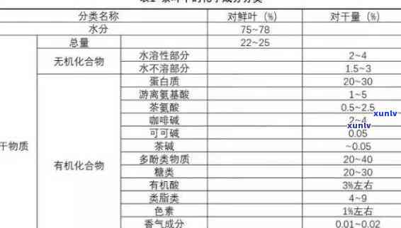 茶叶中的成分有哪些，揭秘茶叶的神秘世界：探究茶叶中究竟含有哪些成分？