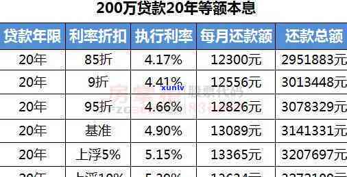 平安新一贷逾期减免利息，平安新一贷推出逾期利息减免政策