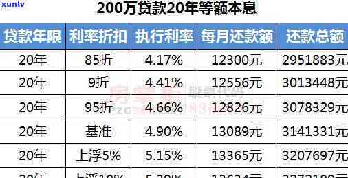 平安新一贷逾期减免政策全解析：最新规定及申请流程