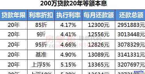 平安新一贷逾期减免-平安新一贷逾期减免利息