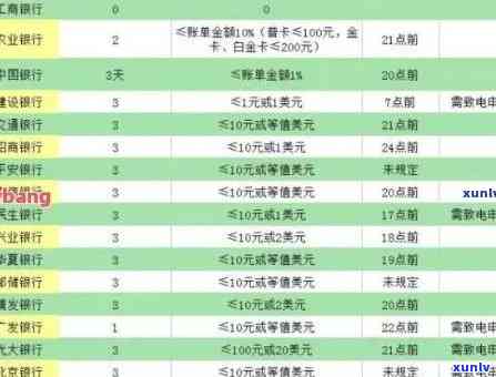 光大逾期5万以上，逾期警示：光大银行贷款5万元以上，你是不是已经还款？