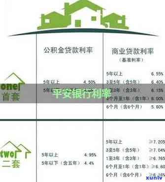 平安银行灵用金利息：怎样计算及收取？