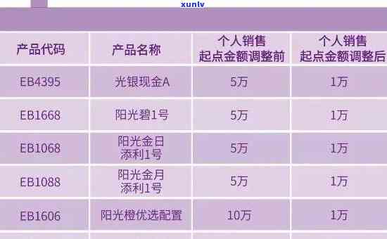 光大逾期一次性还清可以吗，怎样解决光大银行信用卡逾期疑问：一次性还清可行性探讨