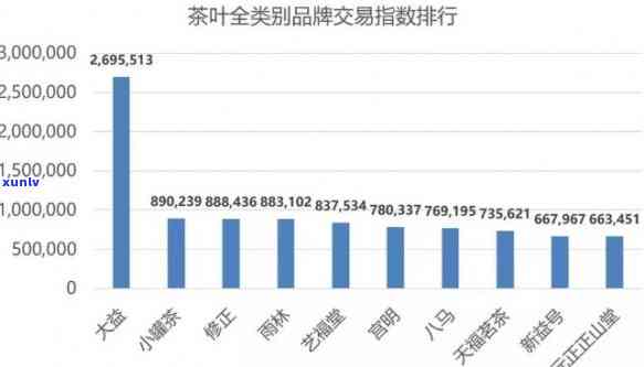 速卖通卖茶叶怎么样啊，探店速卖通：茶叶销售情况如何？