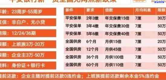 平安新一代贷款逾期14天可以减免利息吗，平安新一代贷款：逾期14天是不是可以减免利息？