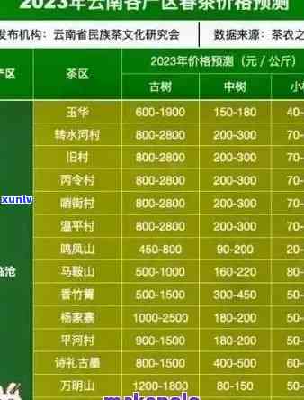 临沧茶叶市场怎么样啊，探秘云南临沧茶叶市场：品质、价格与购买攻略