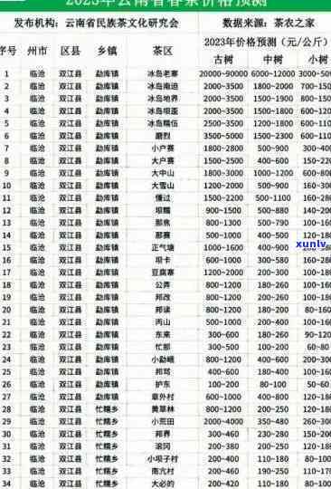 临沧卖茶叶的地方，寻找好茶？来临沧的茶叶市场，一站式购齐各类优质茶叶！