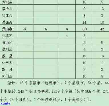 安徽省安庆市西县古坊乡及其邮政编码介绍