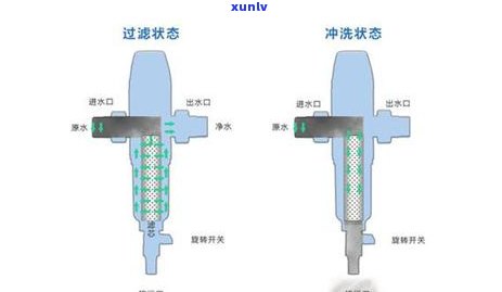 没有过滤网怎么过滤茶叶，无需过滤网，轻松泡出好茶——茶叶过滤新 *** 