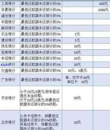 光大银行逾期三个月，逾期三个月，光大银行：您需要熟悉的关键信息