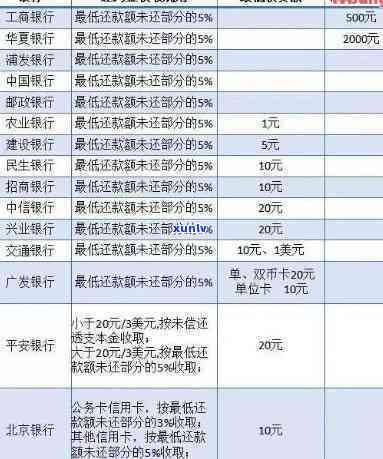 光大逾期三个月，还能协商还款吗？已逾期三个月，是不是会移交法律程序？