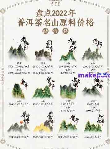 翠屏山普洱茶：价格表与古树茶全面解析