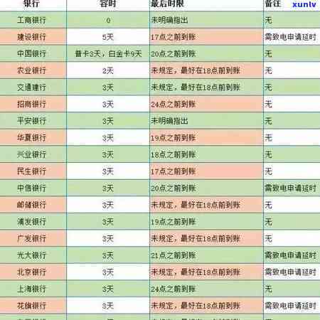 光大逾期4天上严重吗？结果及解决办法全解析