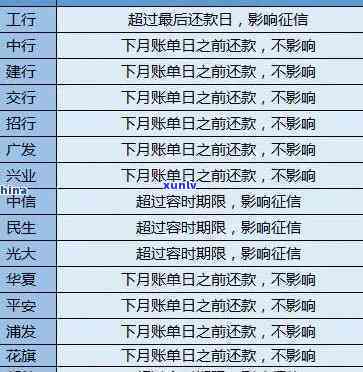 光大银行：逾期一年多告知无需还款，怎样应对？