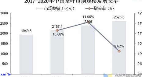 州茶叶市场，探索州茶叶市场的魅力：品尝、购买与学