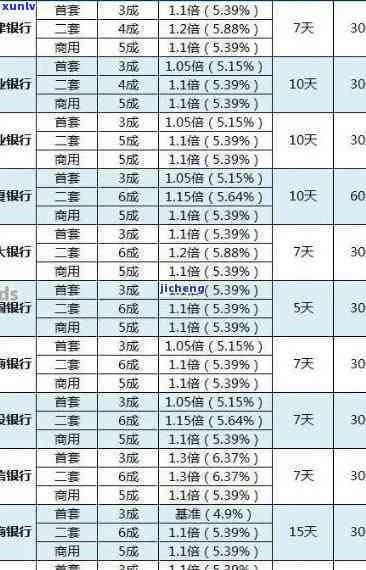 光大逾期费用：逾期后每天产生利息，逾期多少天请查看具体规定