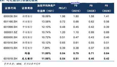 光大心e金逾期一年-光大银行心e金逾期