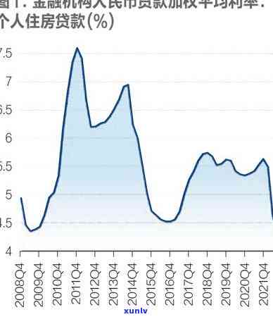 光大之一次还款逾期-光大逾期了一次就不能还更低还款额了