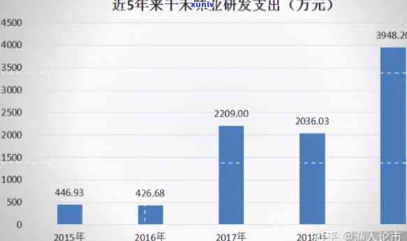 东天茶业股份怎么样？全面了解公司概况和发展情况