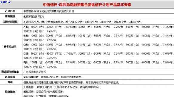 平安易贷会上吗，查询平安易贷是不是上？答案在这里！