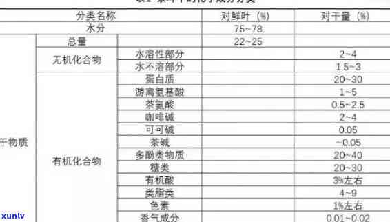 茶叶营养成分表图片大全：高清大图全览