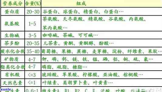 茶叶营养成分表图片大全：高清大图全览