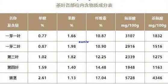 茶叶营养成分表图片大全：高清大图全览