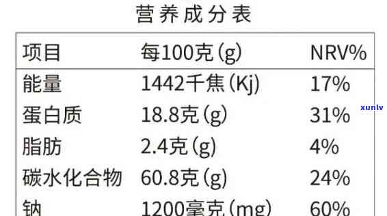 茶叶营养成分表图片大全：高清大图全览