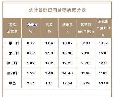 茶叶营养成分表图片高清，探索茶叶的营养价值：高清茶叶营养成分表图片解析