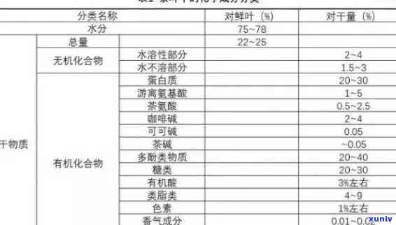 茶叶营养成分表图片高清，探索茶叶的营养价值：高清茶叶营养成分表图片解析