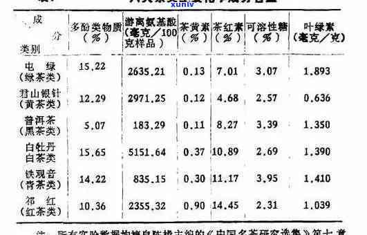 茶叶营养成分表图片高清，探索茶叶的营养价值：高清茶叶营养成分表图片解析