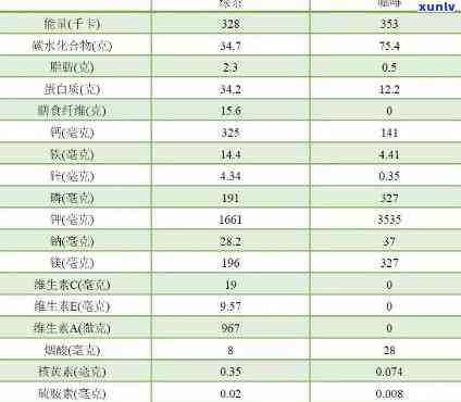 全面了解茶叶营养成分表：100克茶叶中所含的丰富营养素与图片展示