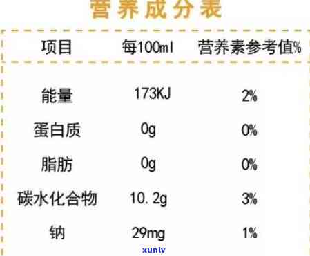 全面了解茶叶营养成分表：100克茶叶中所含的丰富营养素与图片展示