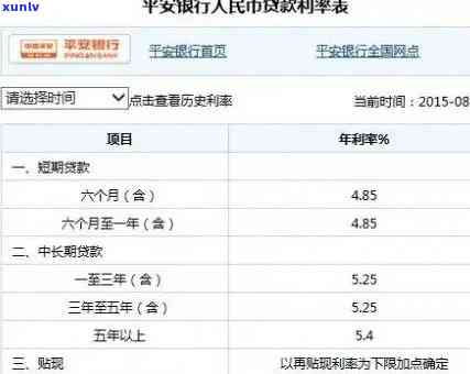 平安普备用金利息高吗？全网揭秘利息、安全性及实际利率！