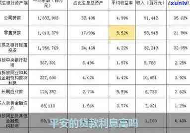 平安普备用金利息高吗？全网揭秘利息、安全性及实际利率！