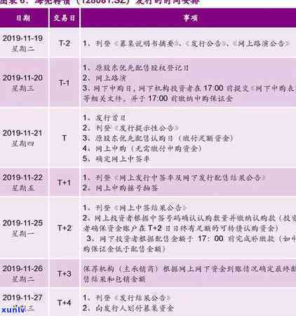 光大银行逾期一年多了现在告知不用还了，光大银行：逾期一年多，现通知无需还款