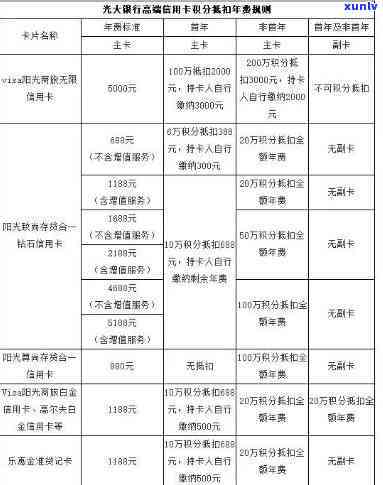 光大白金分期卡还款期：宽限期及误险全解析